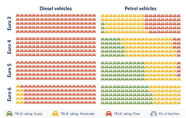 ICCT Normes EURO vs réalité