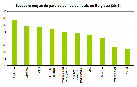 Comparatif Voiture Hybride >> Quelle Est La Voiture La Plus Ecologique Ecoconso Comparatif Voiture Hybride >> Quelle Est La Voiture La Plus Ecologique Ecoconso