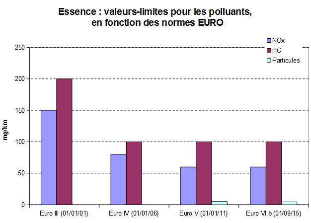 voiture ecologique comparatif voiture ecologique comparatif