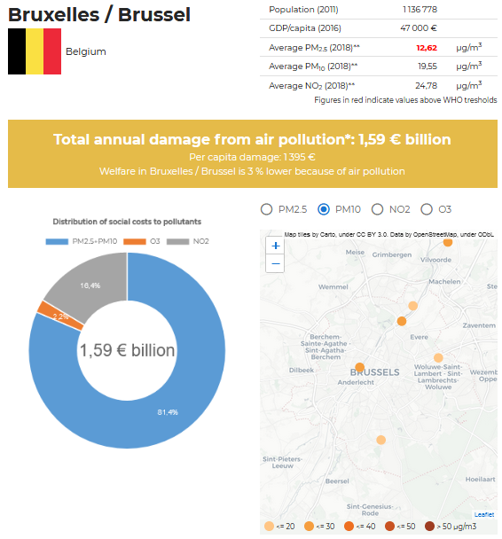 Pollution de l'air due aux véhicules à Bruxelles