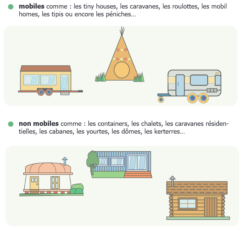 Habitations alternatives