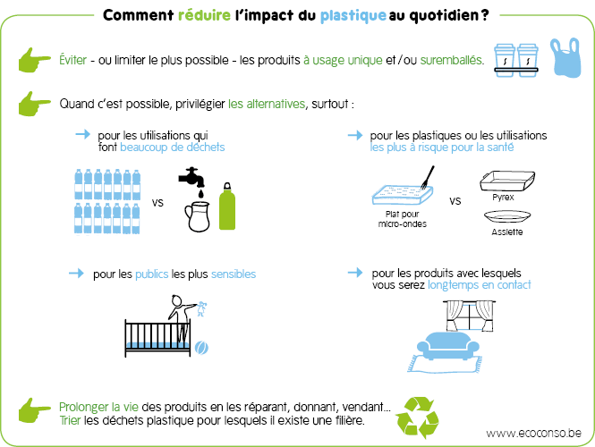 Comment réduire les plastiques au quotidien?