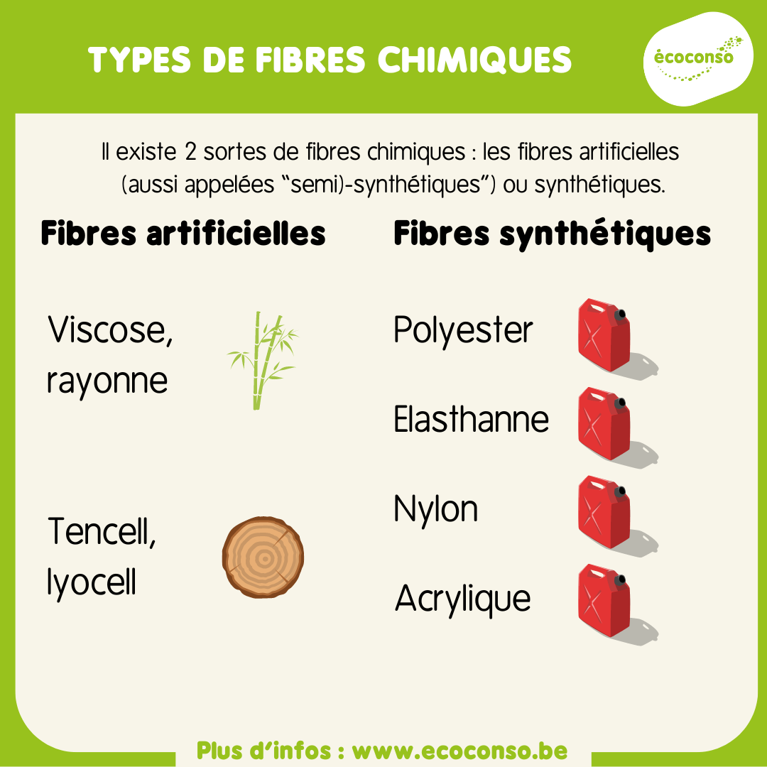 Types de fibres chimiques