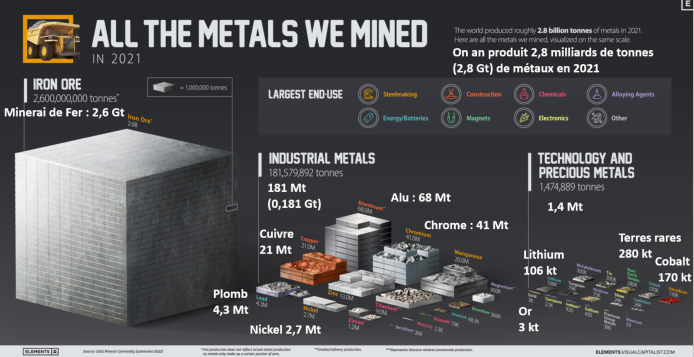All the metals we mined