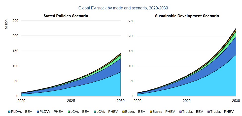 Batterie de voiture électrique : fonctionnement, durée de vie et prix