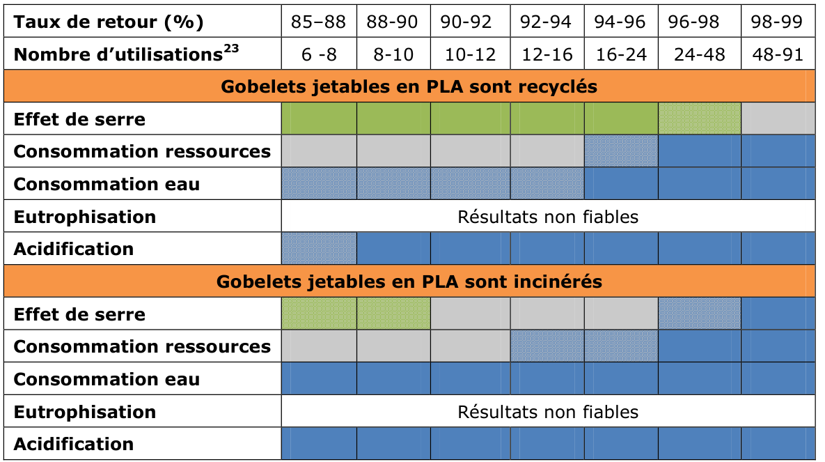 Par quoi remplacer les gobelets jetables en plastique? - Dream Act Pro