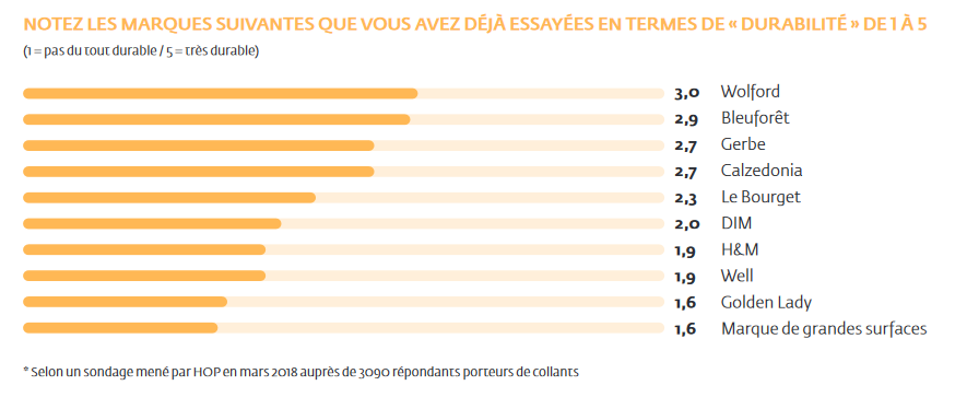 Les collants les plus solides