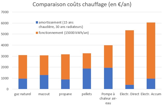 Isoler derrière les radiateurs - Eduquer à l'énergie