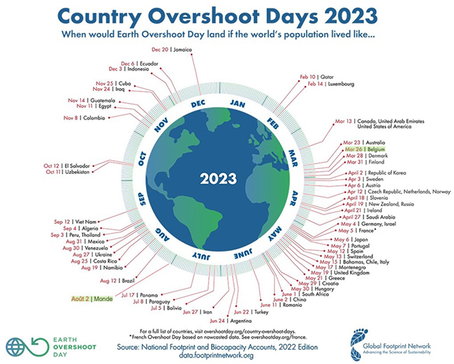 Overshoot Day 2023 - Jour du dépassement