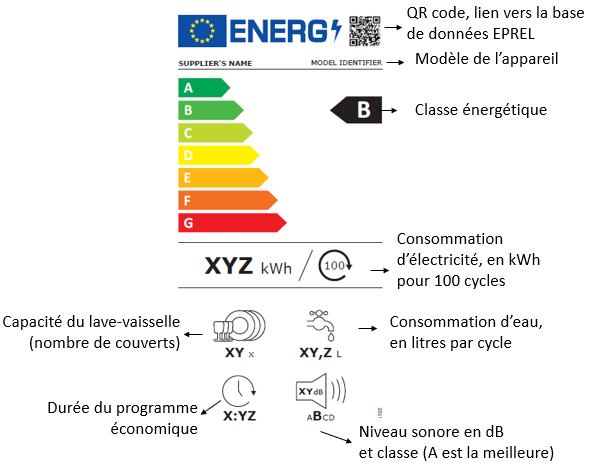 Quel lave-vaisselle acheter pour moins consommer ?