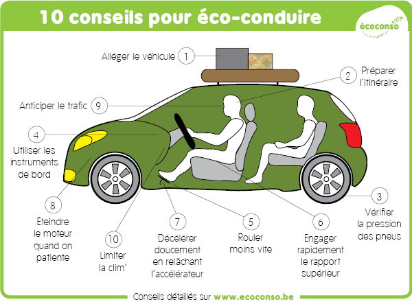 10 conseils pour éco-conduire