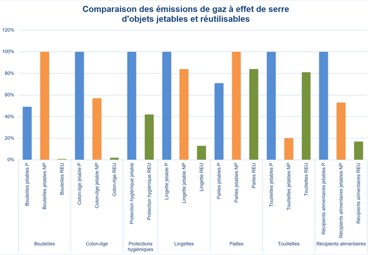 Quel coton-tige réutilisable choisir ? Comparatif What What