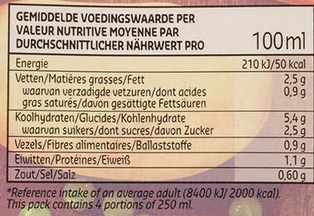 Nutrition et santé : comment lire et comprendre les étiquettes alimentaires  ?