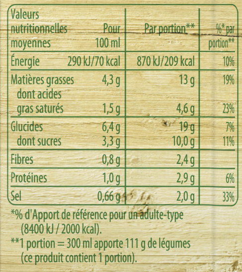 Exemple d'affichage nutritionnel avec indication des portions