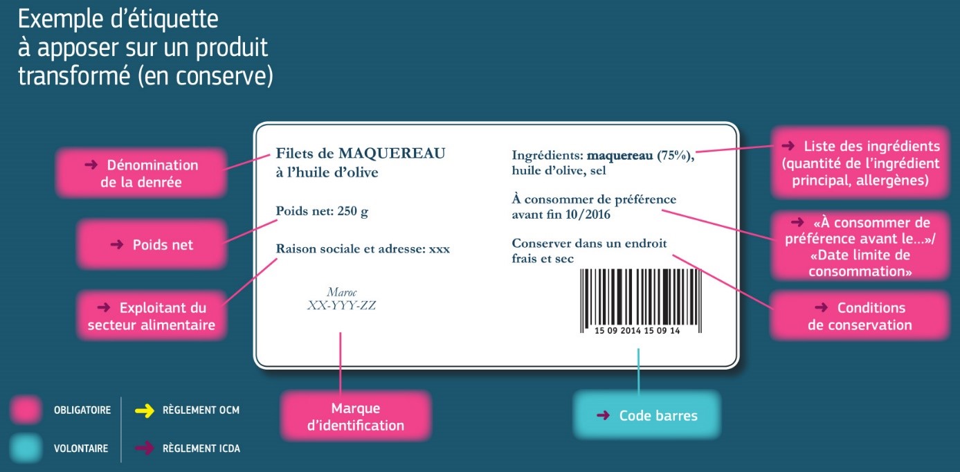 étiquette idéale pour un produit à base de poisson transformé