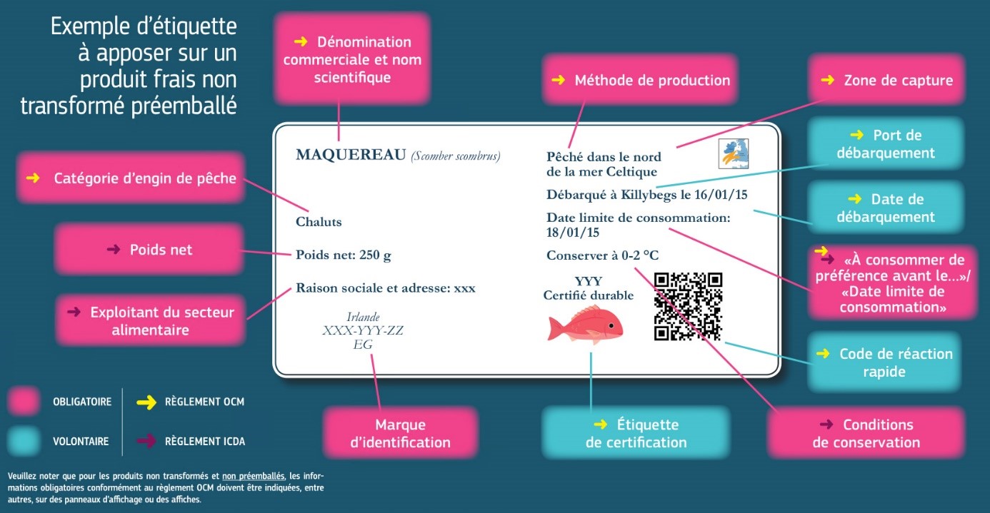 etiquette idéale pour un poisson frais