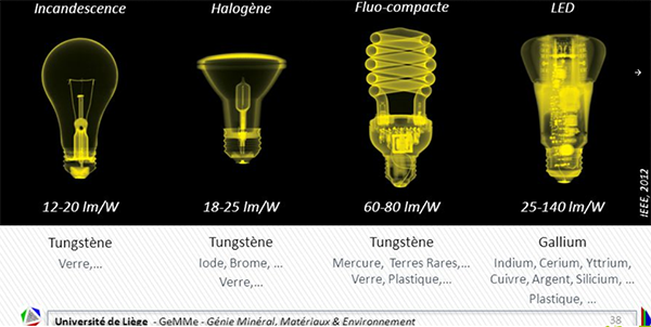 Les métaux dans les ampoules