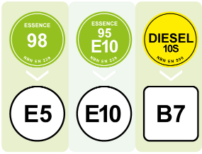 biocarburants