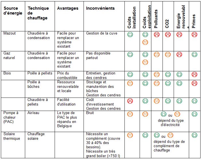 Comparaison différents systèmes