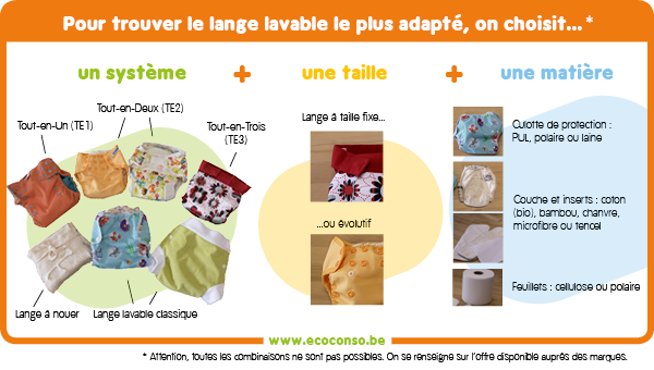 Comment choisir un lange lavable ?