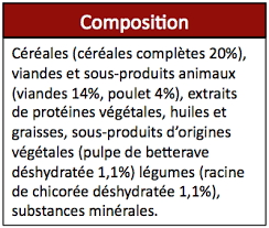 Etiquette_aliment pour chat Etiquette_aliment pour chat