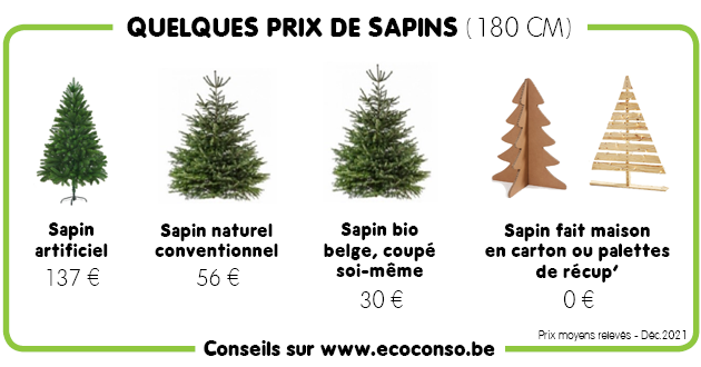 Comparaison de prix de quelques sapins