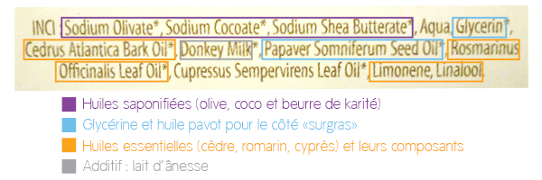 Exemple d'étiquette : liste INCI d'un savon saponifié à froid surgras