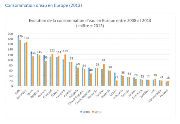 Eau minérale : Les produits de 4 marques interdits de commercialisation