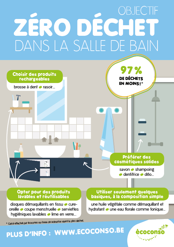 Bain: conseils de base