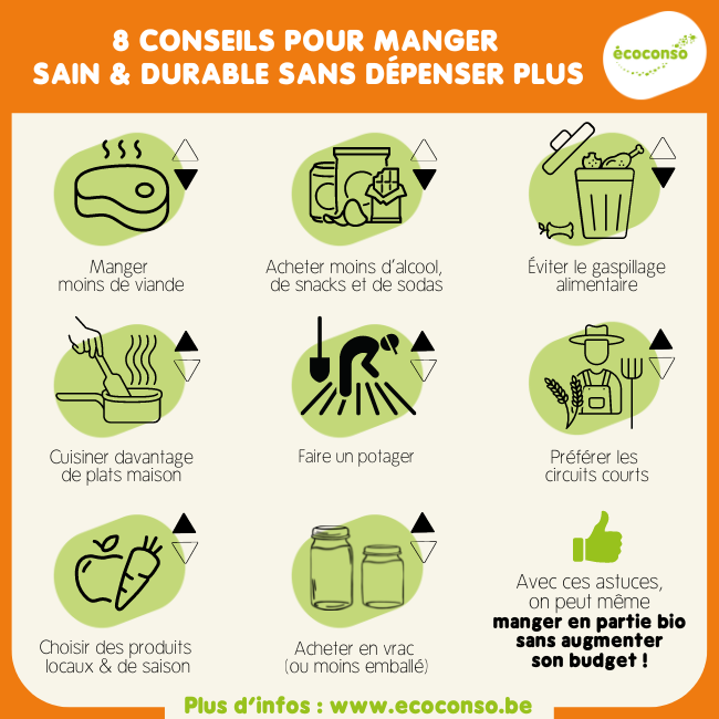 8 conseils pour manger sain & durable sans dépenser plus