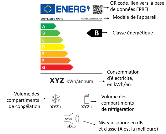 Bien choisir et utiliser son congélateur pour économiser de l'énergie