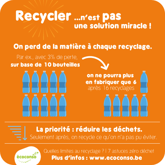 Perte de matière lors du recyclage