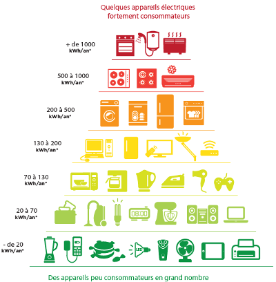 Compteur de consommation d'énergie Wattmètre Compteur de prise Compteur d' énergie, Compteur de consommation d'électricité, Compteur de puissance de  prise avec grand écran pour économiser de l'énergie