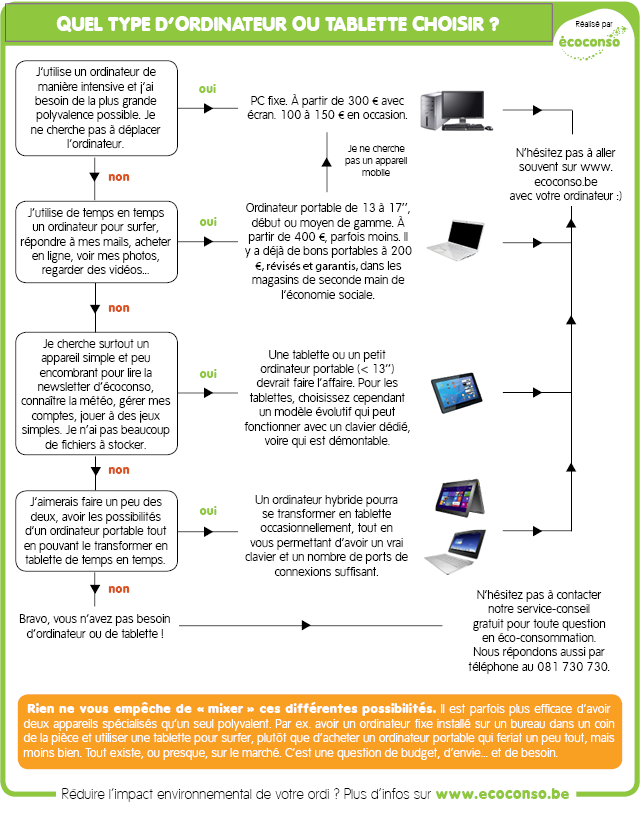 Quel type d'ordinateur ou tabelette acheter ?