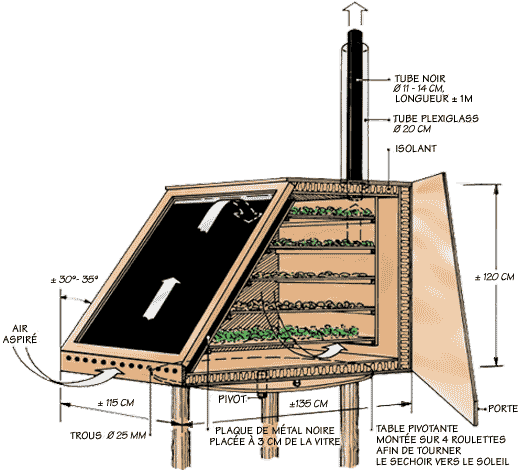 Exemple de séchoir solaire