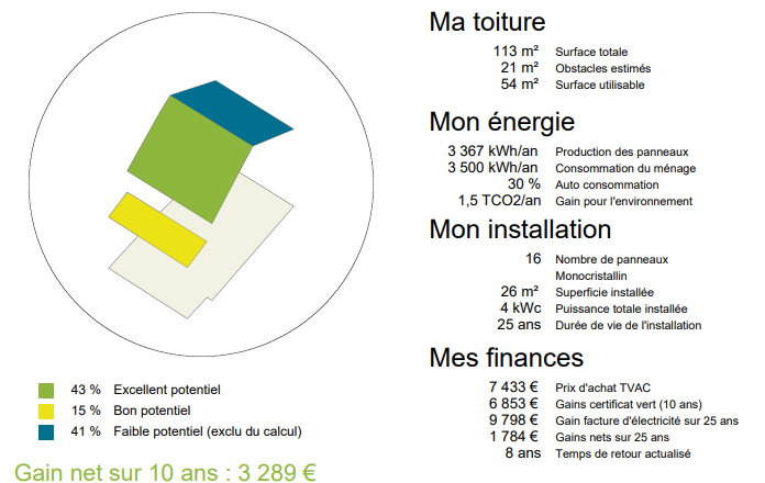 Simulation de gain avec le photovoltaïque