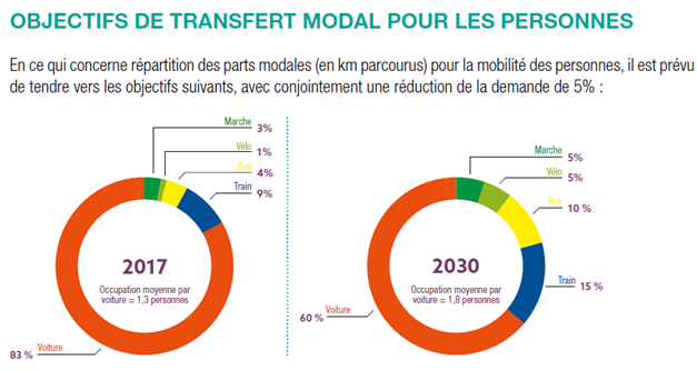 Stratégie FAST mobilité en Wallonie