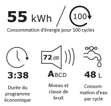 Consommation électrique sèche linge: combien coûte un cycle?